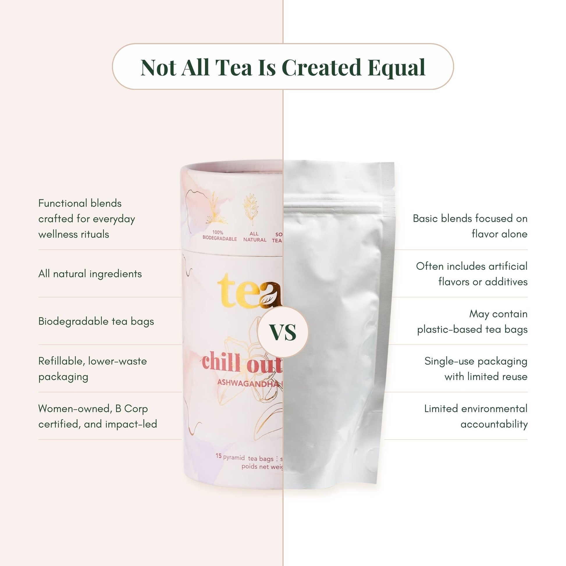 Coconut Chamomile Dreams Bath Soak by Tease - Ember Boutique